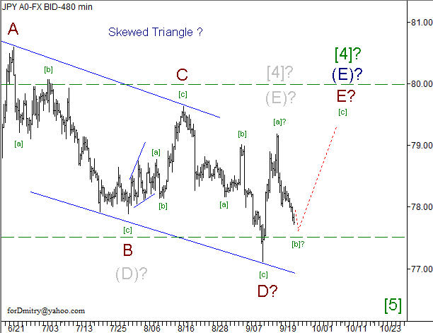 Волновой анализ пары USD/JPY на 25.09.2012