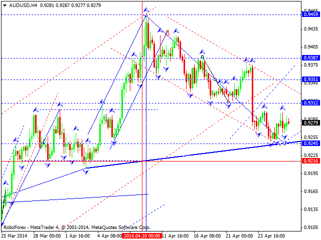 AUDUSD