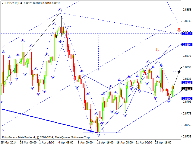 USDCHF