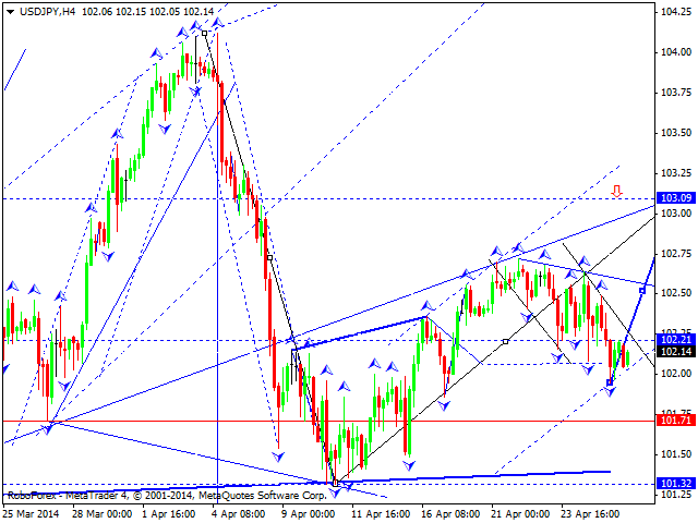 USDJPY