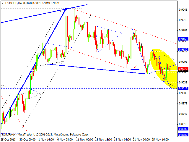 USDCHF