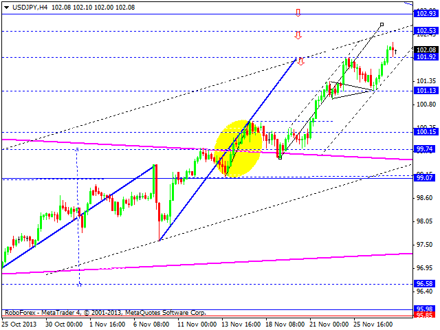 USDJPY