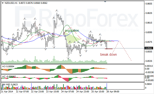 Анализ индикаторов Б. Вильямса для USD/CAD и NZD/USD на 28.04.2014