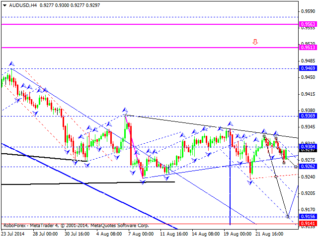 AUDUSD