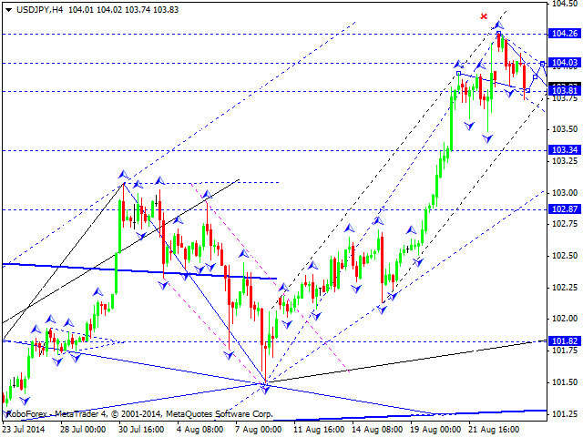 USDJPY