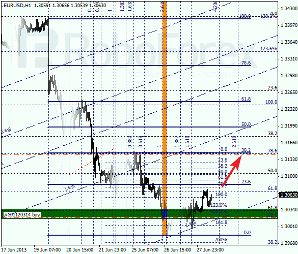 Анализ по Фибоначчи на 28 июня 2013 EUR USD Евро доллар