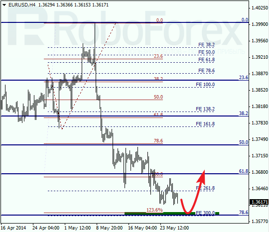  Анализ по Фибоначчи для EUR/USD Евро доллар на 28 мая 2014