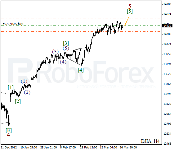 Волновой анализ индекса DJIA Доу-Джонса на 28 марта 2013