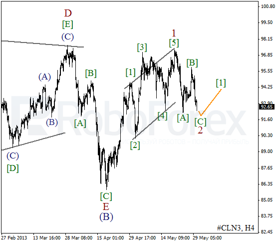 Волновой анализ фьючерса Crude Oil Нефть на 30 мая 2013