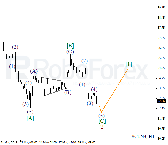 Волновой анализ фьючерса Crude Oil Нефть на 30 мая 2013