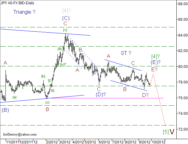 Волновой анализ пары USD/JPY на 27.09.2012