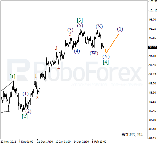 Волновой анализ фьючерса Crude Oil Нефть на 19 февраля 2013