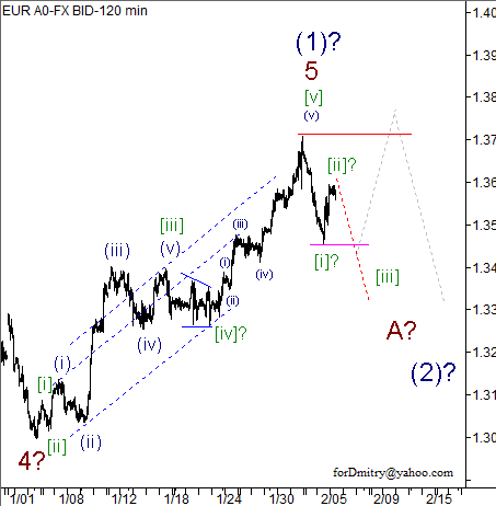Волновой анализ пары EUR/USD на 06.02.2013