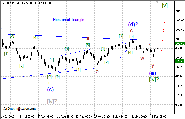 Волновой анализ пары USD/JPY на 20.09.2013