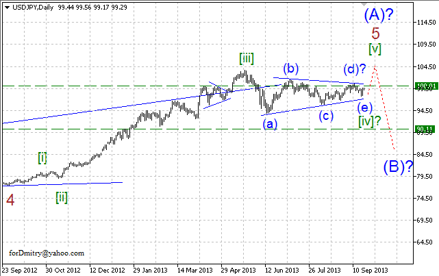 Волновой анализ пары USD/JPY на 20.09.2013