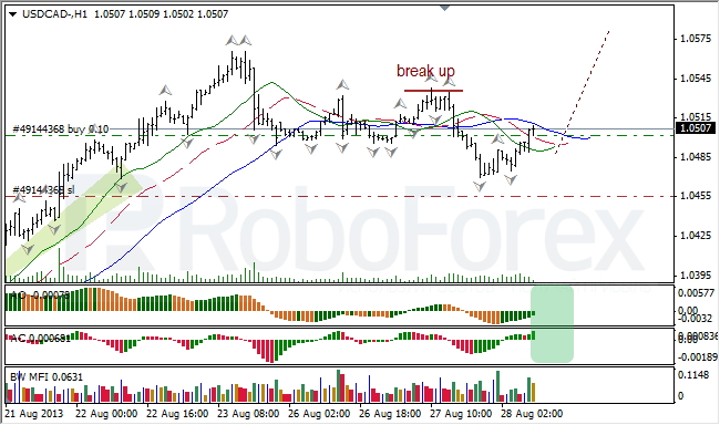 Анализ индикаторов Б. Вильямса для USD/CAD на 28.08.2013