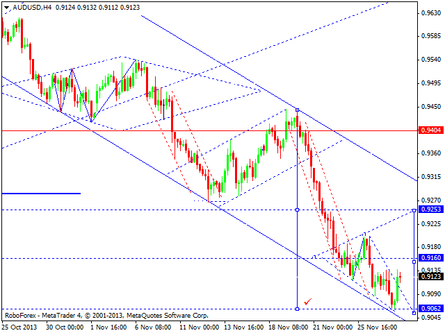 AUDUSD