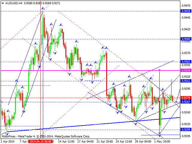 AUDUSD