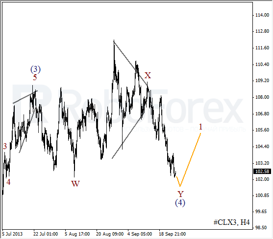 Волновой анализ фьючерса Crude Oil Нефть на 26 сентября 2013