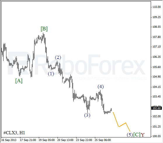Волновой анализ фьючерса Crude Oil Нефть на 26 сентября 2013