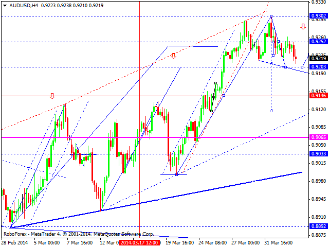 AUDUSD