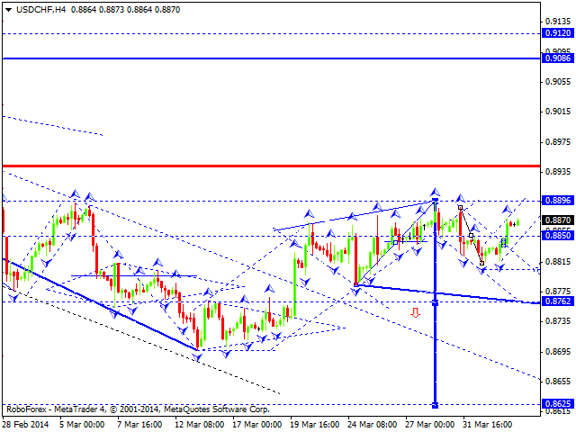 USDCHF