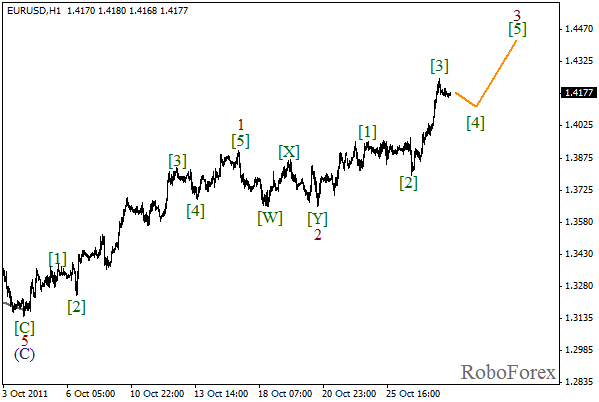 Волновой анализ пары EUR USD Евро Доллар на 28 октября 2011