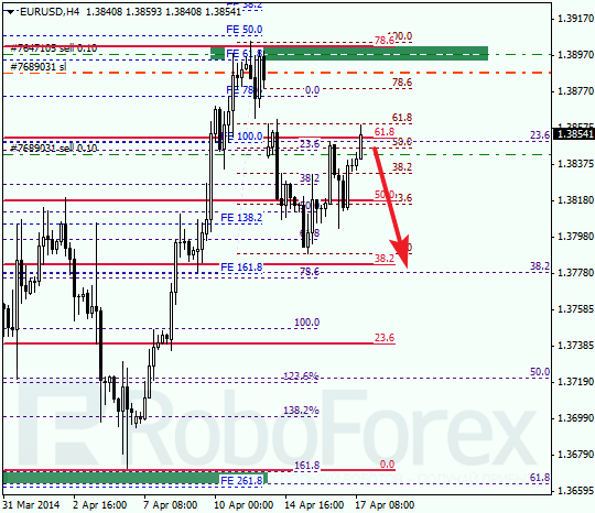 Анализ по Фибоначчи для EUR/USD Евро доллар на 17 апреля 2014
