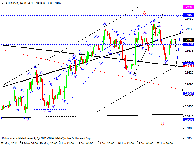 AUDUSD