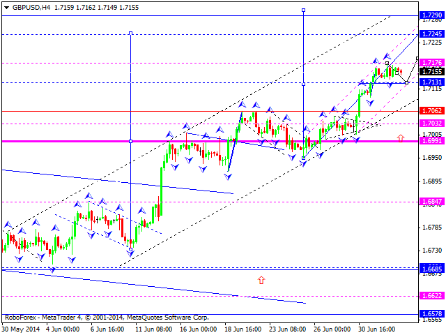 GBPUSD