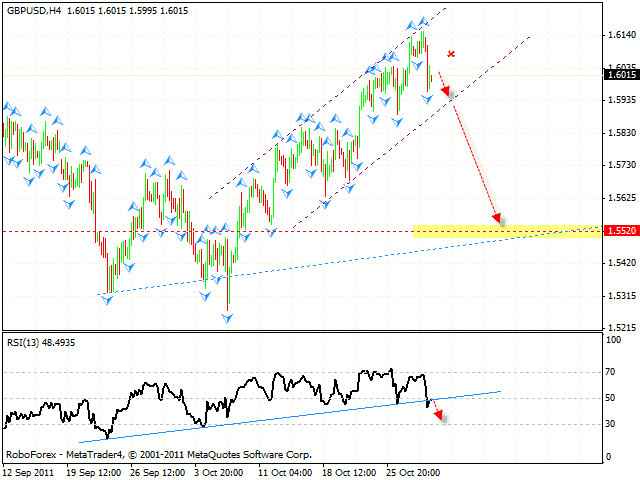 Технический анализ и форекс прогноз пары GBP USD Фунт Доллар на 01 ноября 2011