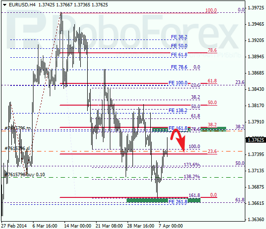 Анализ по Фибоначчи для EUR/USD Евро доллар на 8 апреля 2014