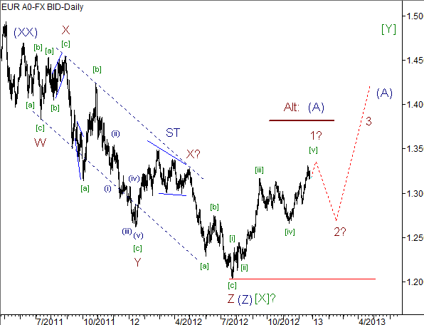 Волновой анализ пары EUR/USD на 27.12.2012