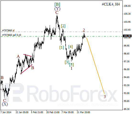 Волновой анализ фьючерса Crude Oil Нефть на 31 марта 2014