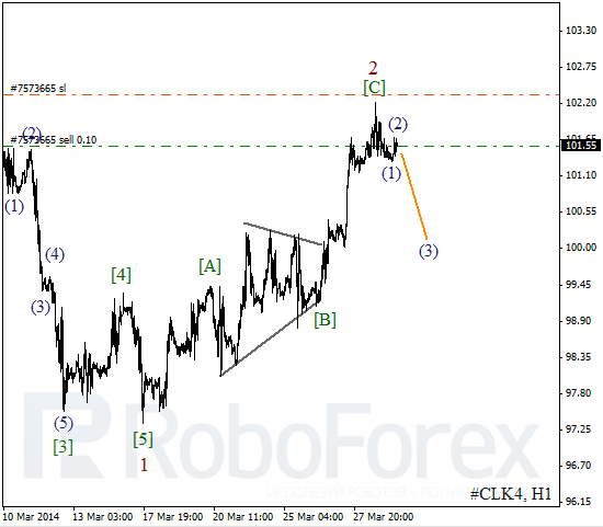 Волновой анализ фьючерса Crude Oil Нефть на 31 марта 2014