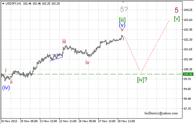 Волновой анализ EUR/USD, GBP/USD, USD/CHF и USD/JPY на 29.11.2013