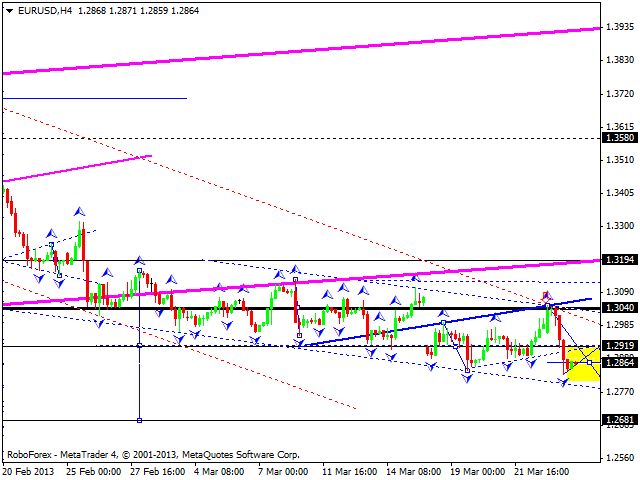 Технический анализ на 26.03.2013 EUR/USD, GBP/USD, USD/JPY, USD/CHF, AUD/USD, GOLD