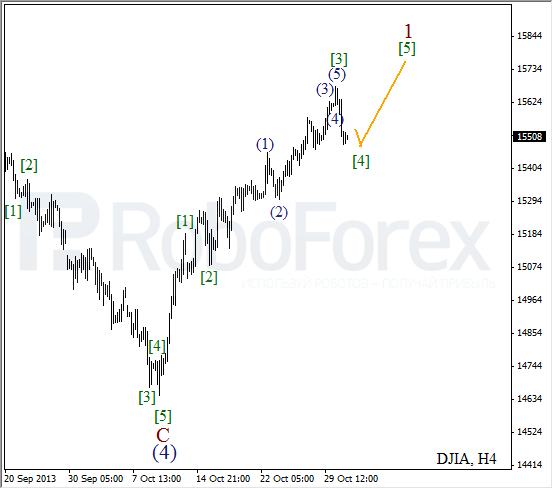 Волновой анализ на 31 октября 2013  Индекс DJIA Доу-Джонс