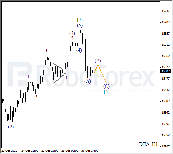 Волновой анализ на 31 октября 2013  Индекс DJIA Доу-Джонс