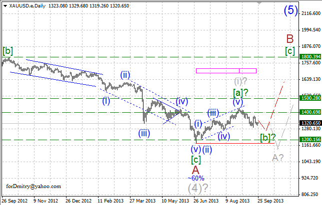 Скорее вниз, чем вверх. (Волновой анализ XAU/USD на 25.09.2013)