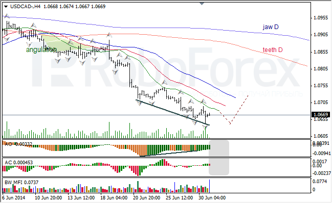 Анализ индикаторов Б. Вильямса для USD/CAD и NZD/USD на 01.07.2014