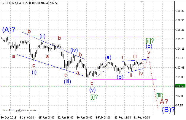 Волновой анализ EUR/USD, GBP/USD, USD/CHF и USD/JPY на 25.02.2014