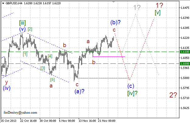 Волновой анализ EUR/USD, GBP/USD, USD/CHF и USD/JPY на 27.11.2013