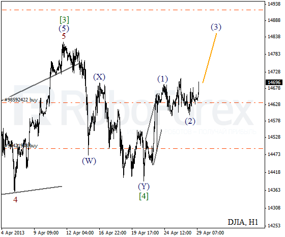 Волновой анализ индекса DJIA Доу-Джонса на 29 апреля 2013