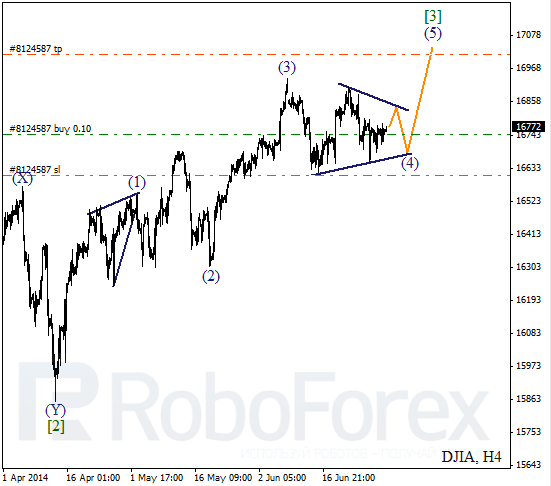 Волновой анализ Индекса DJIA Доу-Джонс на 1 июля 2014
