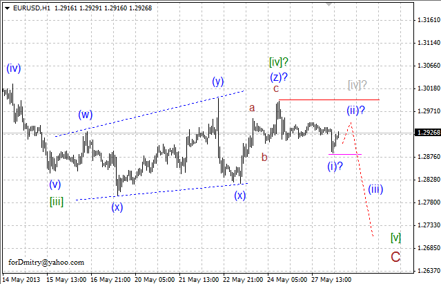 Волновой анализ пары EUR/USD на 28.05.2013