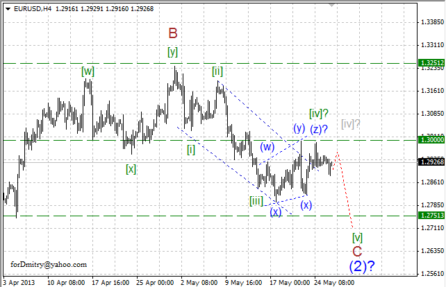 Волновой анализ пары EUR/USD на 28.05.2013