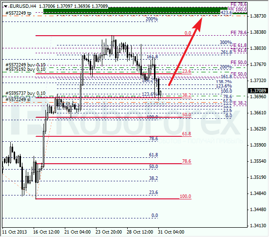 Анализ по Фибоначчи на 31 октября 2013 EUR USD Евро доллар