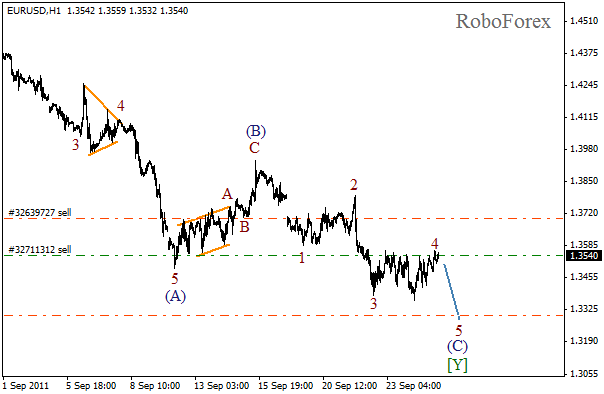 Волновой анализ пары EUR USD Евро Доллар на 27 сентября 2011