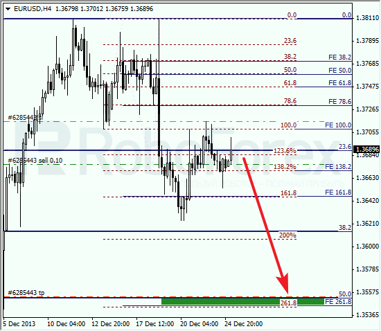Анализ по Фибоначчи на 26 декабря 2013 EUR USD Евро доллар